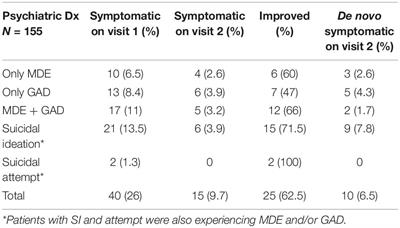 Suicidality in Patients With Epilepsy: Why Should Neurologists Care?